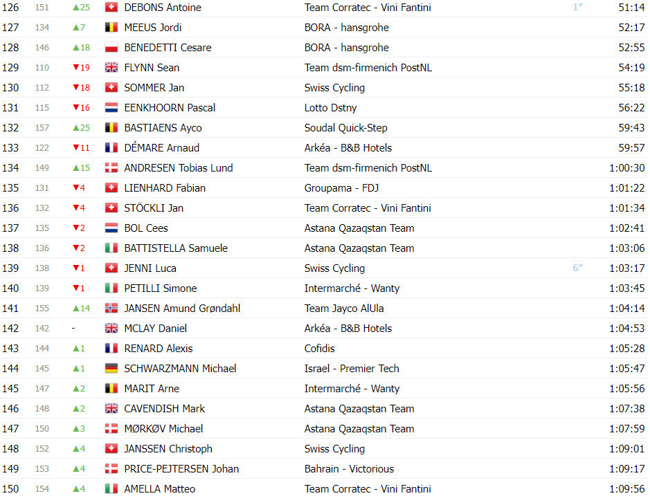 girodociclismo.com.br tour de suisse classificacao geral apos a 5a etapa adam yates e joao almeida ampliam lideranca da uae team emirates image 11