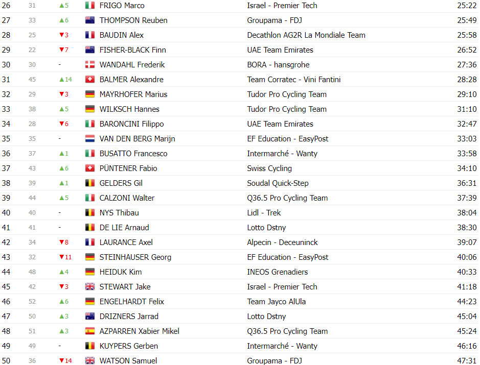 girodociclismo.com.br tour de suisse classificacao geral apos a 5a etapa adam yates e joao almeida ampliam lideranca da uae team emirates image 22