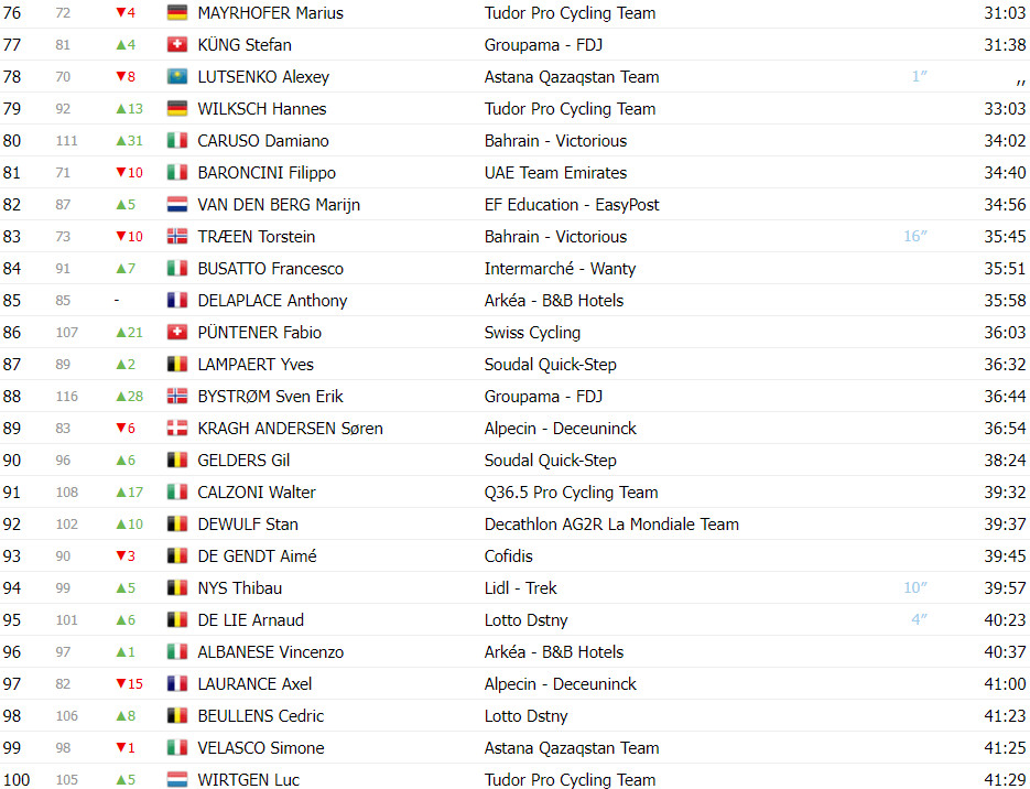 girodociclismo.com.br tour de suisse classificacao geral apos a 5a etapa adam yates e joao almeida ampliam lideranca da uae team emirates image 7