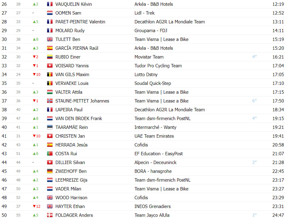 girodociclismo.com.br tour de suisse classificacao geral apos a 6a etapa adam yates e joao almeida ampliam lideranca da uae team emirates image 3