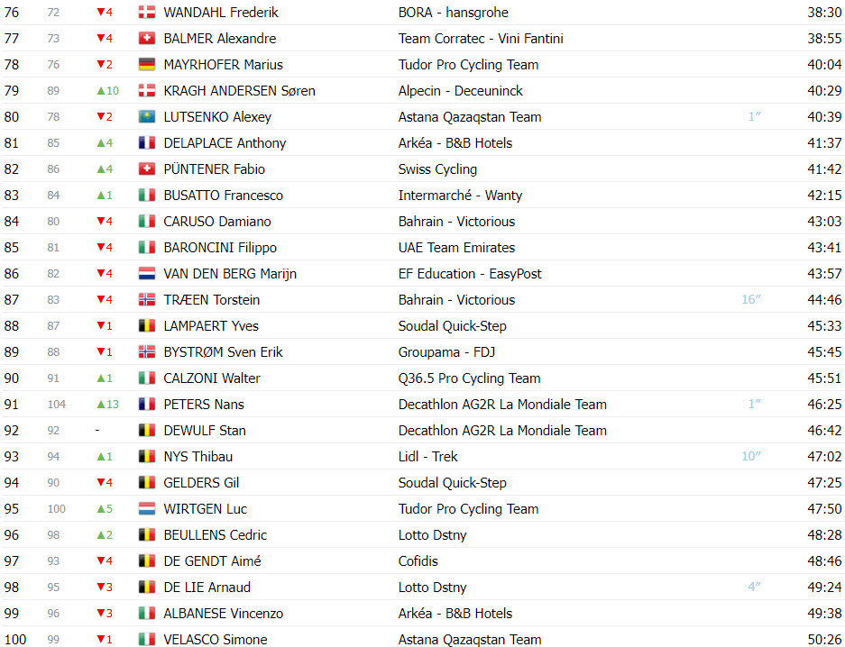 girodociclismo.com.br tour de suisse classificacao geral apos a 6a etapa adam yates e joao almeida ampliam lideranca da uae team emirates image 7