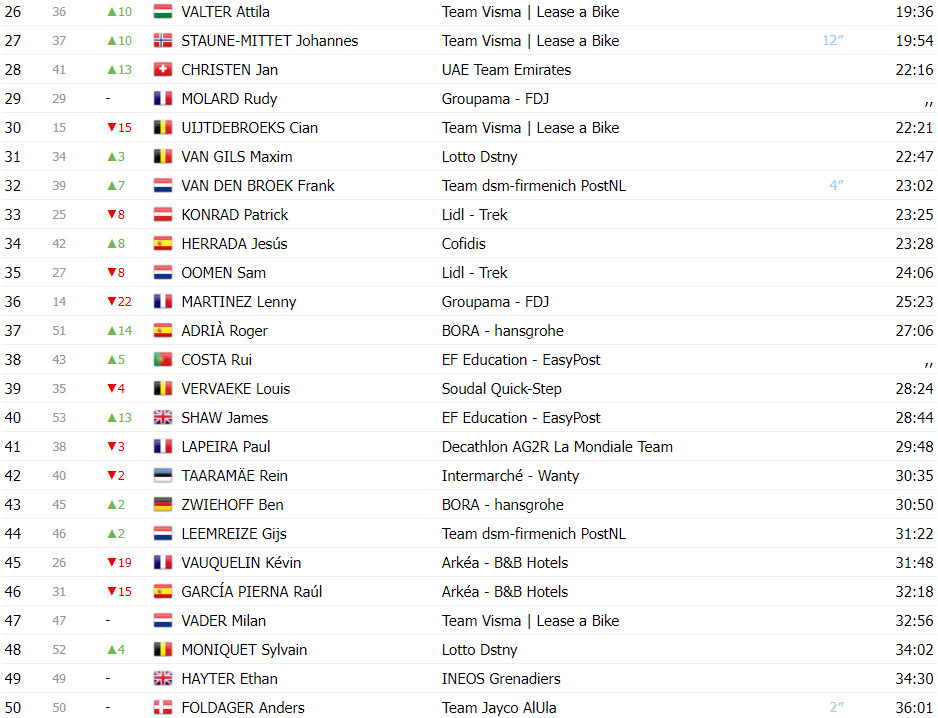 girodociclismo.com.br tour de suisse classificacao geral apos a 7a etapa adam yates lider joao almeida diminui a diferenca ao lider image 3