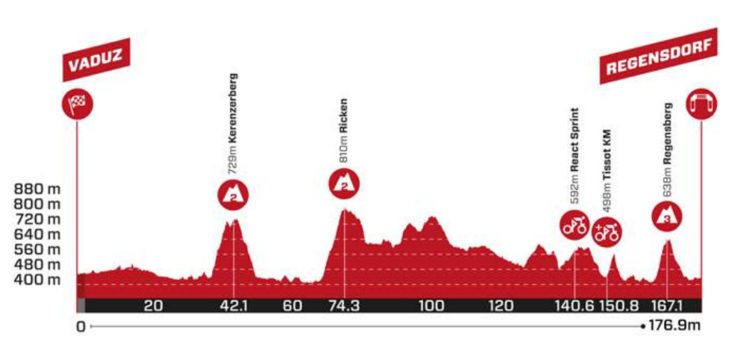 girodociclismo.com.br tour de suisse resultados da 1a etapa yves lampaert vence joao almeida top 5 assista a chegada image 3
