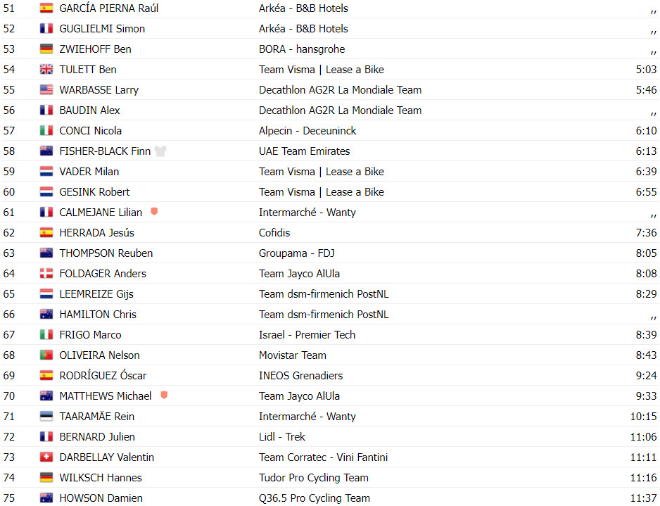 girodociclismo.com.br tour de suisse resultados da 4a etapa torstein traeen vence joao almeida 4o lugar assista a chegada image 12