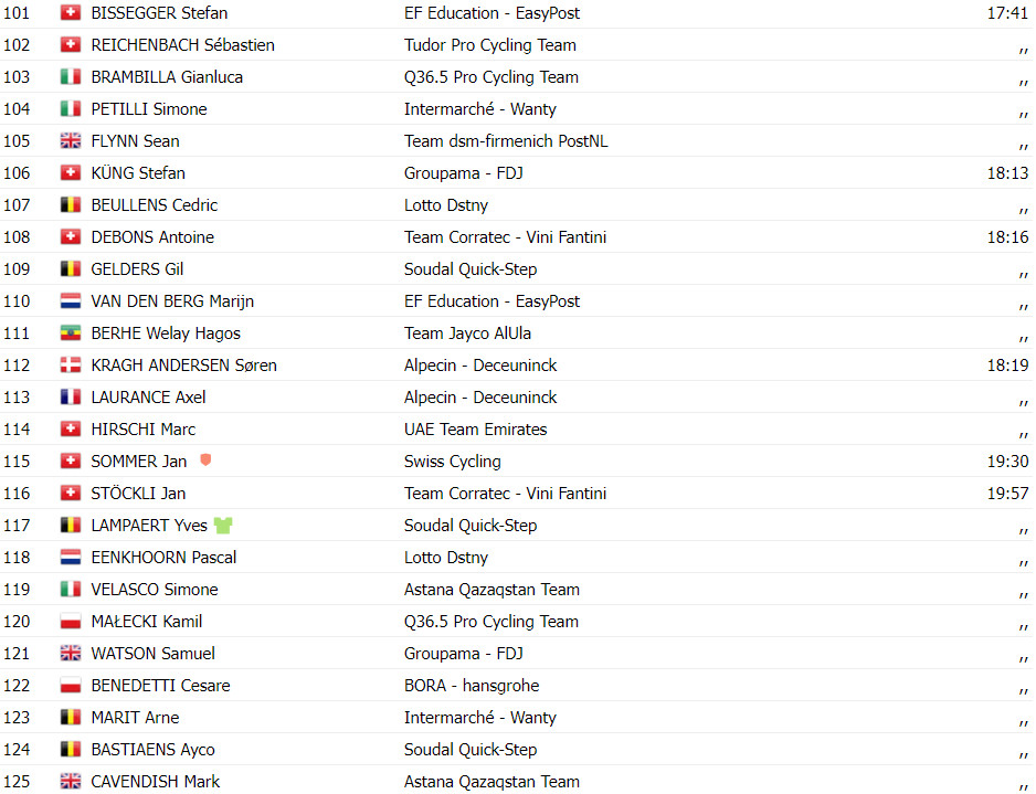 girodociclismo.com.br tour de suisse resultados da 4a etapa torstein traeen vence joao almeida 4o lugar assista a chegada image 18