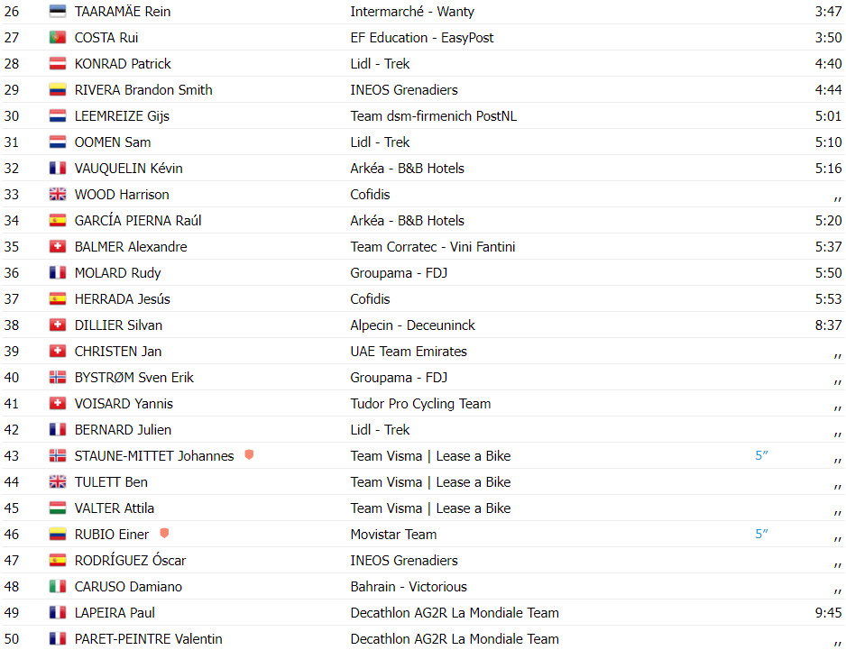 girodociclismo.com.br tour de suisse resultados da 5a etapa adam yates vence com show de joao almeida assista a chegada image 10