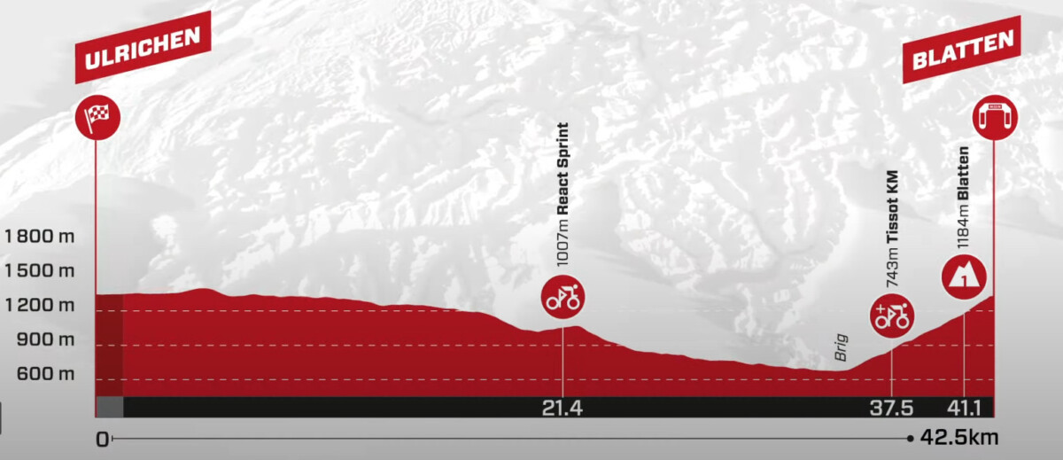 girodociclismo.com.br tour de suisse resultados da 6a etapa adam yates vence com show de joao almeida assista a chegada image 1