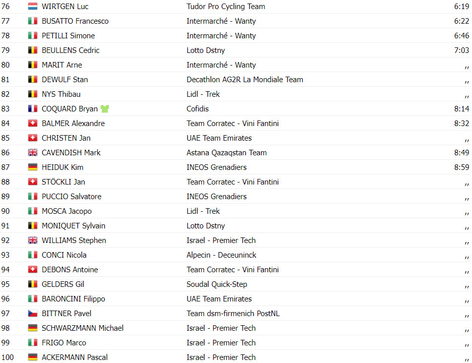 girodociclismo.com.br tour de suisse resultados da 6a etapa joao almeida vence em grande atuacao assista a chegada image 13