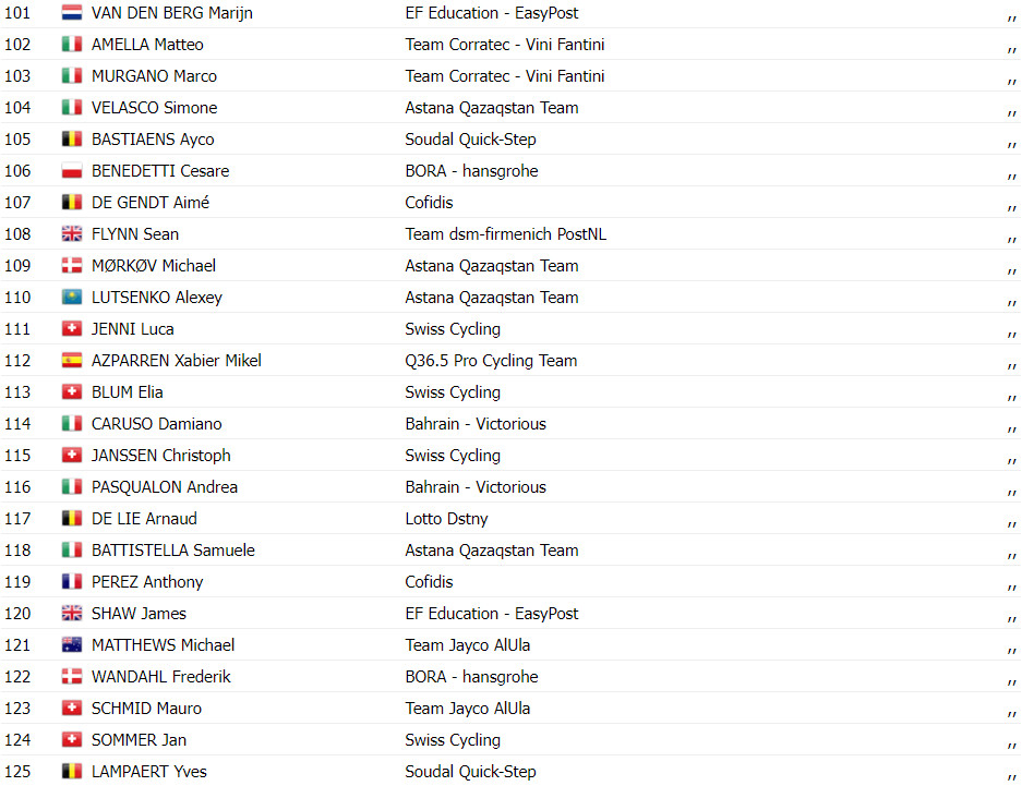 girodociclismo.com.br tour de suisse resultados da 6a etapa joao almeida vence em grande atuacao assista a chegada image 15