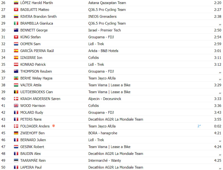 girodociclismo.com.br tour de suisse resultados da 6a etapa joao almeida vence em grande atuacao assista a chegada image 8