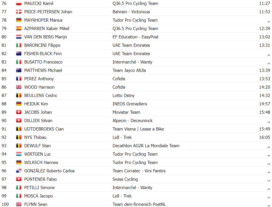 girodociclismo.com.br tour de suisse resultados da 7a etapa adam yates vence e homenageia joao almeida 2o colocado assista a chegada image 10