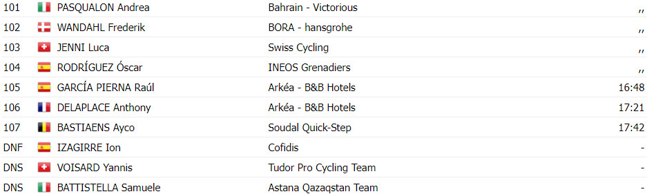 girodociclismo.com.br tour de suisse resultados da 7a etapa adam yates vence e homenageia joao almeida 2o colocado assista a chegada image 12