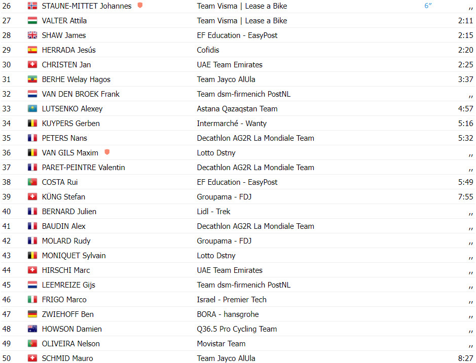 girodociclismo.com.br tour de suisse resultados da 7a etapa adam yates vence e homenageia joao almeida 2o colocado assista a chegada image 6