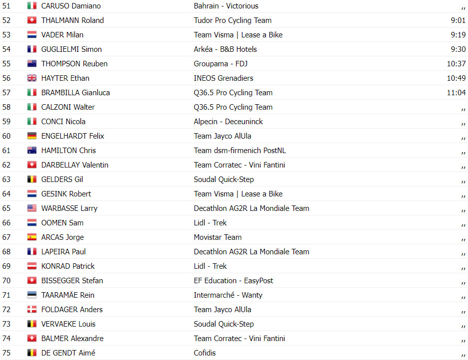 girodociclismo.com.br tour de suisse resultados da 7a etapa adam yates vence e homenageia joao almeida 2o colocado assista a chegada image 8