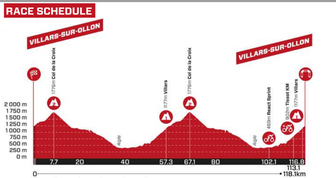 girodociclismo.com.br tour de suisse resultados da 7a etapa joao almeida vence em mais um show de ciclismo assista a chegada image 1