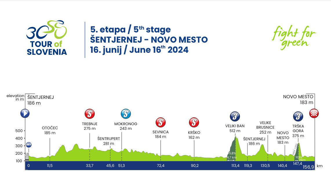 girodociclismo.com.br tour of slovenia ben healy vence ultima etapa giovanni aleotti vence classificacao geral confira os resultados image 1