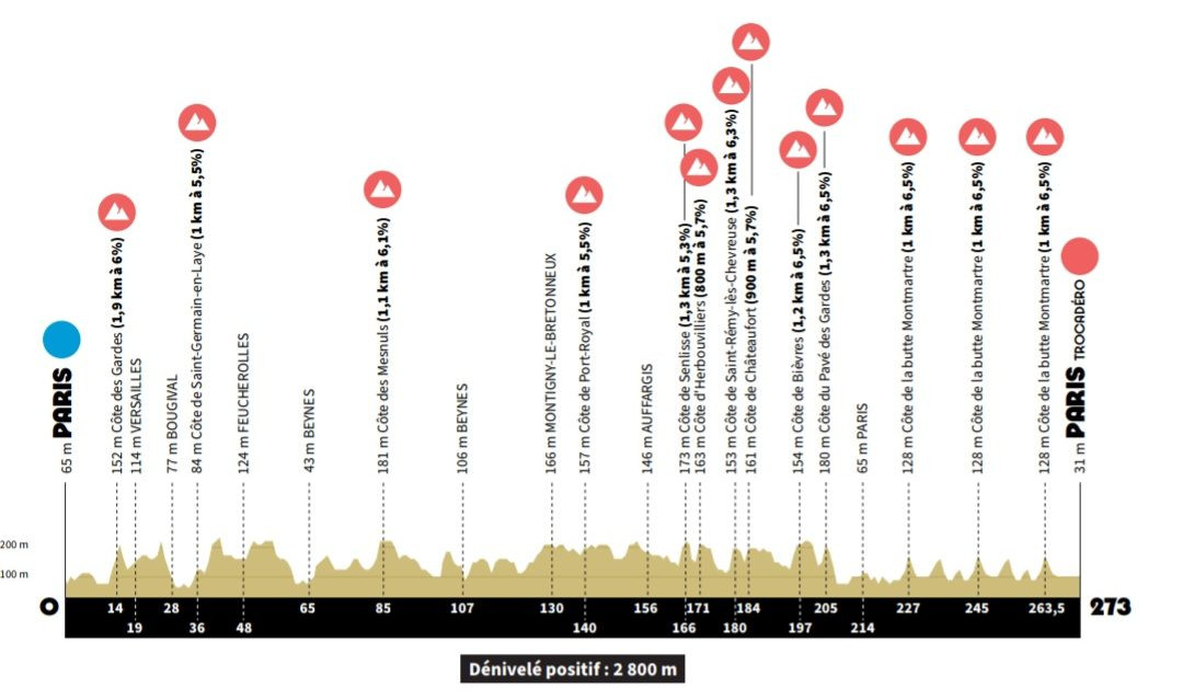 girodociclismo.com.br a nova era do ciclismo olimpico um desafio de prestigio e estrategia image 3