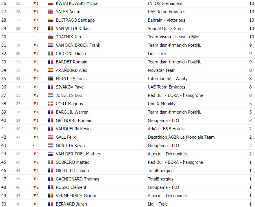 girodociclismo.com.br classificacao final do tour de france 2024 tadej pogacar campeao image 13