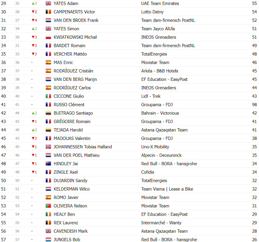 girodociclismo.com.br classificacao final do tour de france 2024 tadej pogacar campeao image 28