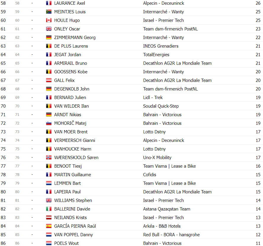 girodociclismo.com.br classificacao final do tour de france 2024 tadej pogacar campeao image 30