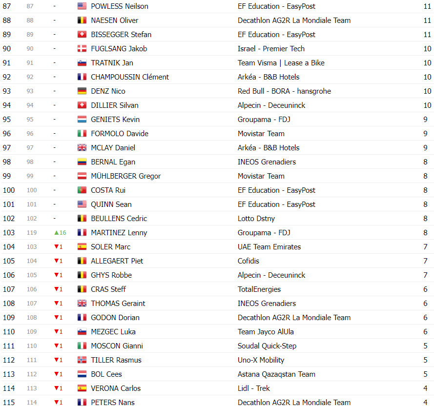 girodociclismo.com.br classificacao final do tour de france 2024 tadej pogacar campeao image 32