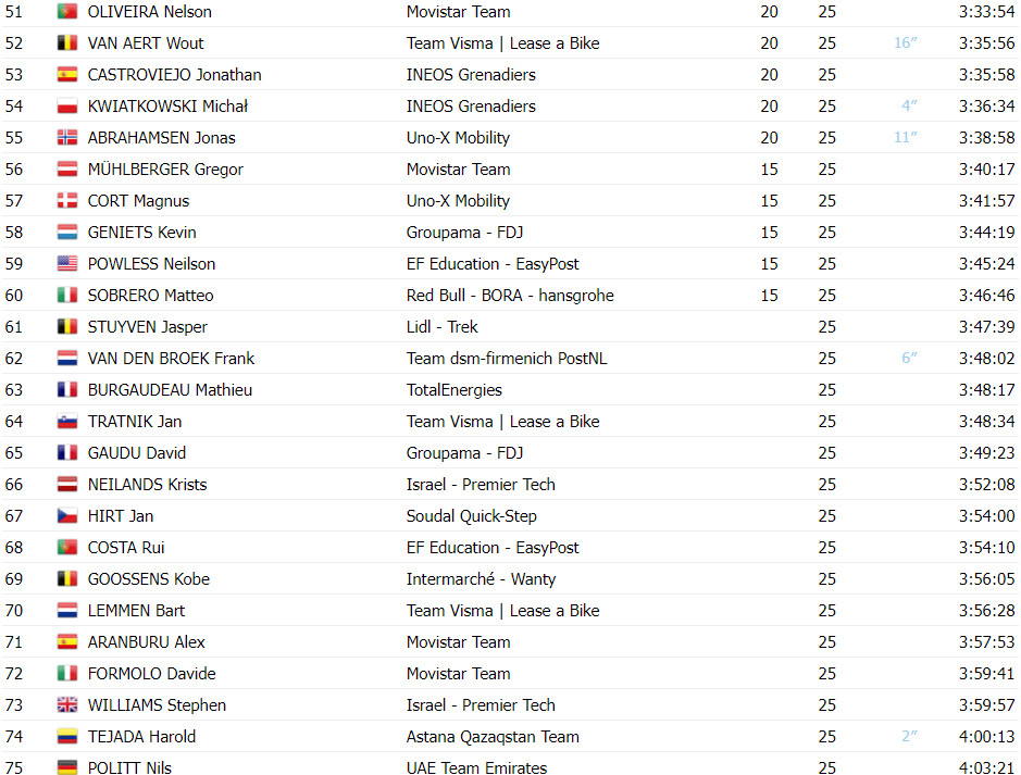 girodociclismo.com.br classificacao final do tour de france 2024 tadej pogacar campeao image 41