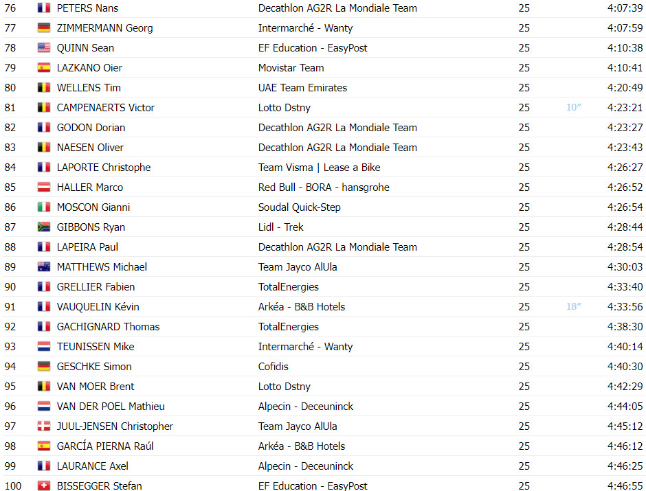 girodociclismo.com.br classificacao final do tour de france 2024 tadej pogacar campeao image 43