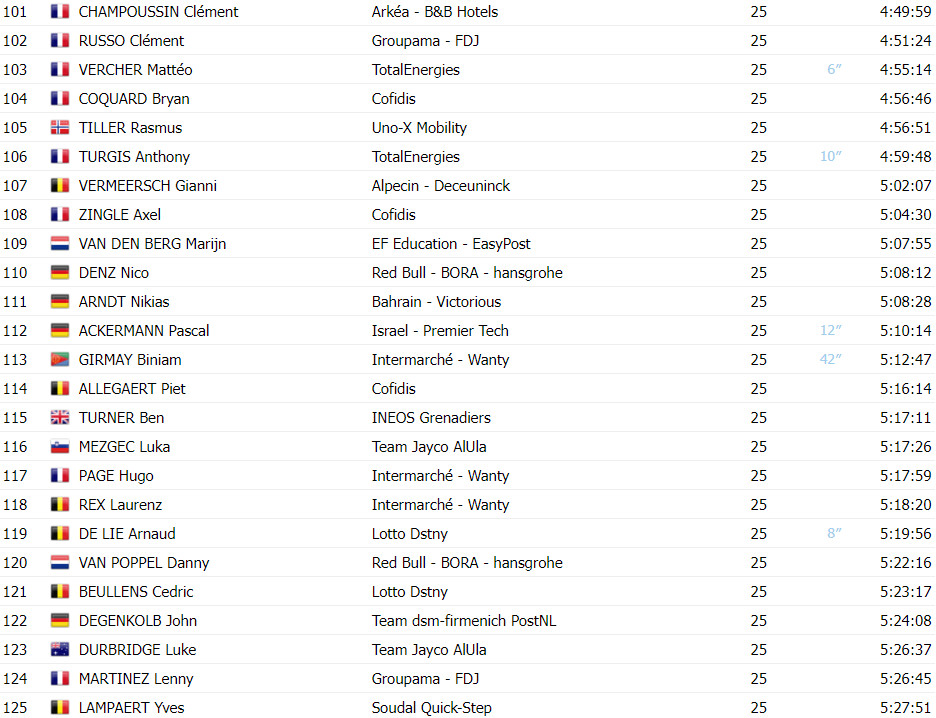 girodociclismo.com.br classificacao final do tour de france 2024 tadej pogacar campeao image 45