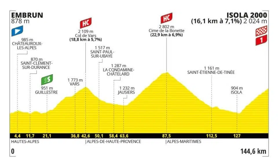 Tour de France: prévia da 19ª etapa, chegam as grandes montanhas nos Alpes franceses 1 girodociclismo.com.br image 57