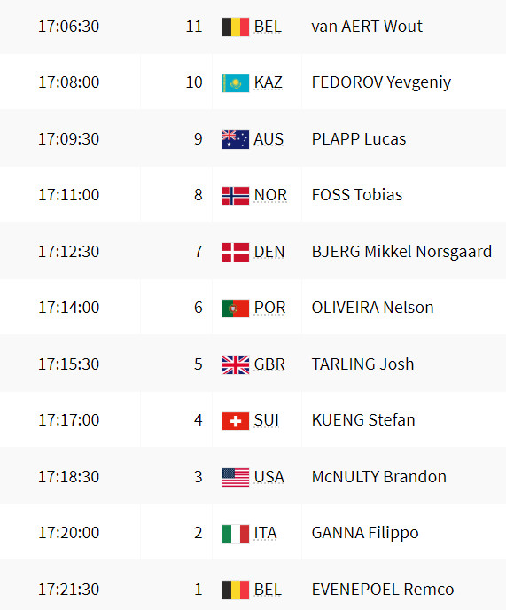 girodociclismo.com.br jogos olimpicos de paris horarios das largadas do contrarrelogio image 6