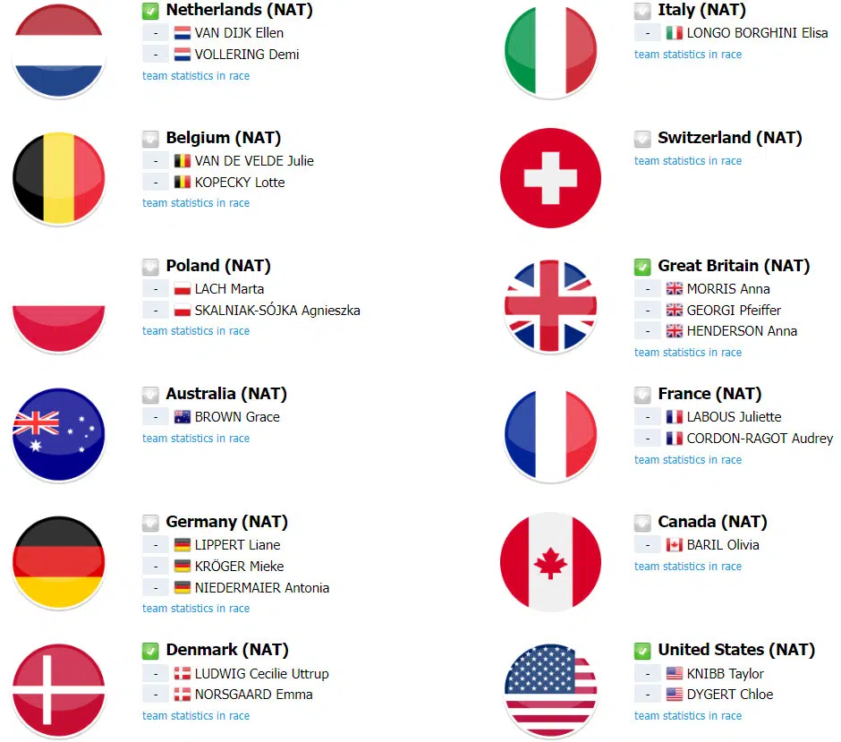 Jogos Olímpicos de Paris: Lista de largada dos Contrarrelógios Masculino e Feminino 4 girodociclismo.com.br jogos olimpicos de paris lista de largada dos contrarrelogios masculino e feminino image 6