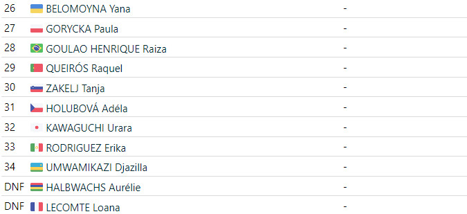 girodociclismo.com.br pauline ferrand prevot e campea olimpica de mountain bike francesa conquista medalha inedita de forma incontestavel assista a chegada image 1