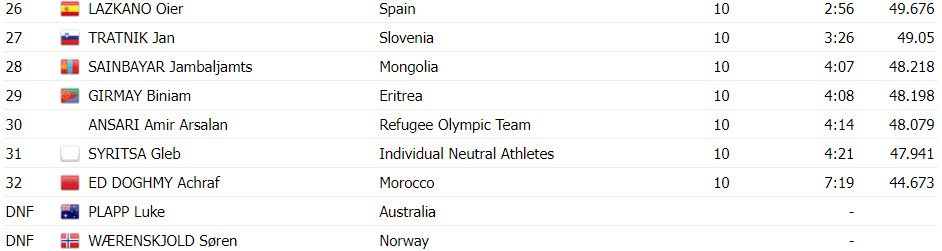 girodociclismo.com.br remco evenepoel e campeao olimpico de contrarrelogio confira os resultados e assista a chegada image 6