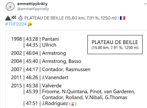 girodociclismo.com.br tadej pogacar estabelece novo recorde na subida do plateau de beille image 1