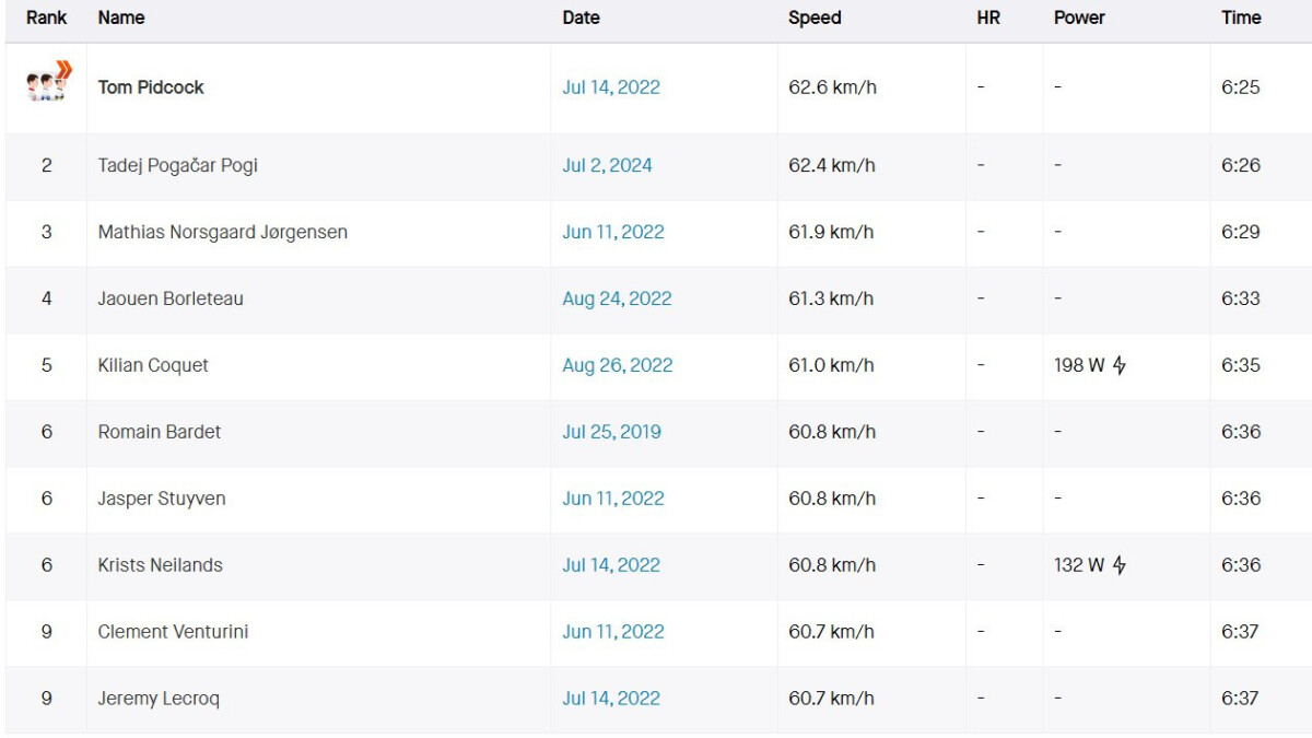 girodociclismo.com.br tadej pogacar quebra recorde no col du galibier esloveno bateu nairo quintana em 2019 image 1