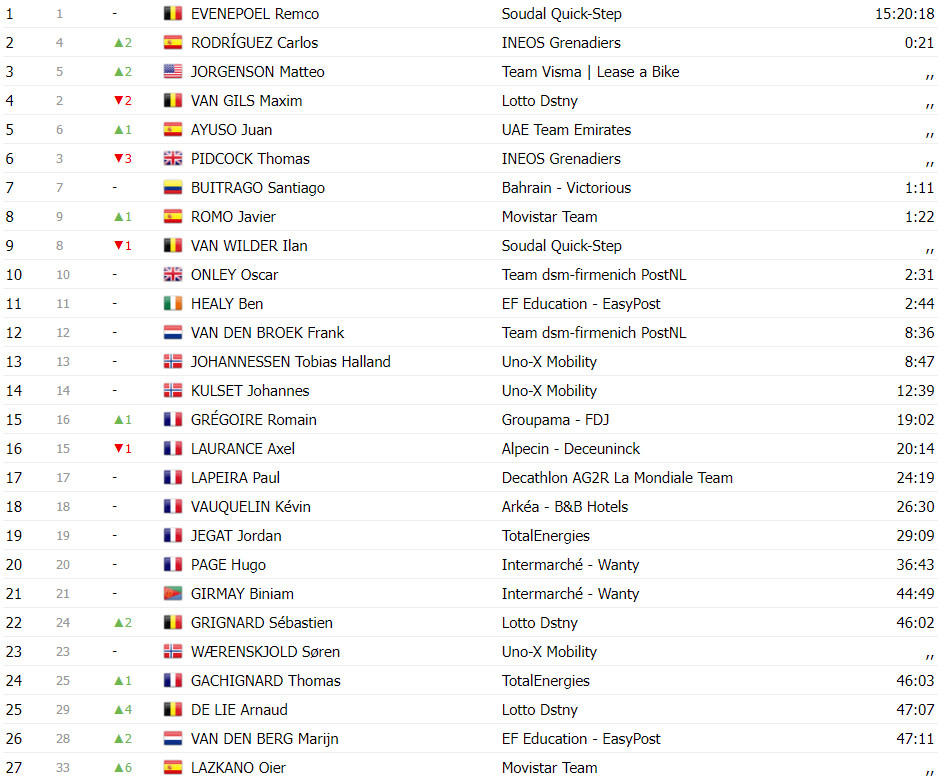 girodociclismo.com.br tour de france 2024 classificacao geral apos a 3a etapa richard carapaz e o novo lider da classificacao geral image 9