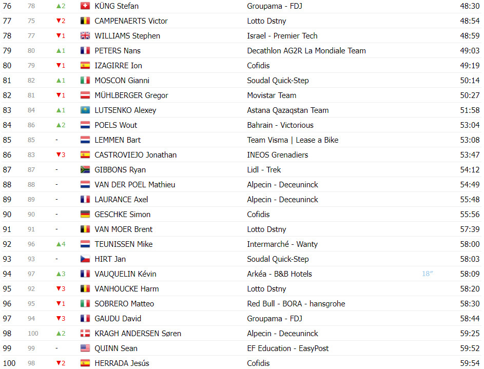 girodociclismo.com.br tour de france 2024 classificacao geral apos a 5a etapa tadej pogacar mantem lideranca da classificacao geral image 14