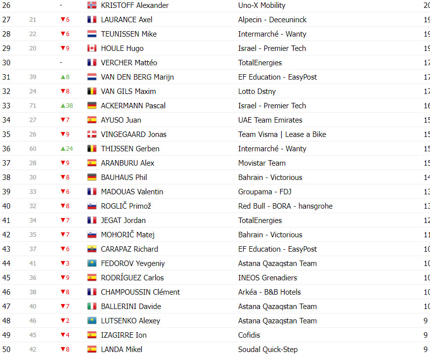 girodociclismo.com.br tour de france 2024 classificacao geral apos a 5a etapa tadej pogacar mantem lideranca da classificacao geral image 24