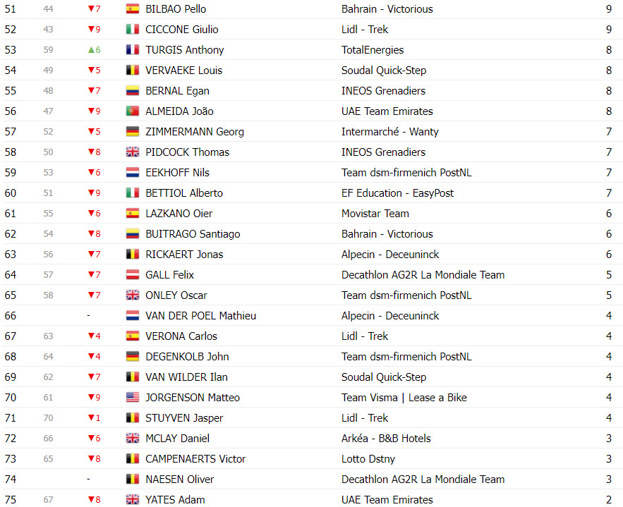 girodociclismo.com.br tour de france 2024 classificacao geral apos a 5a etapa tadej pogacar mantem lideranca da classificacao geral image 26