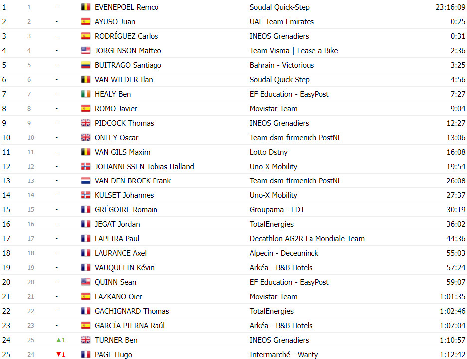 girodociclismo.com.br tour de france 2024 classificacao geral apos a 5a etapa tadej pogacar mantem lideranca da classificacao geral image 30