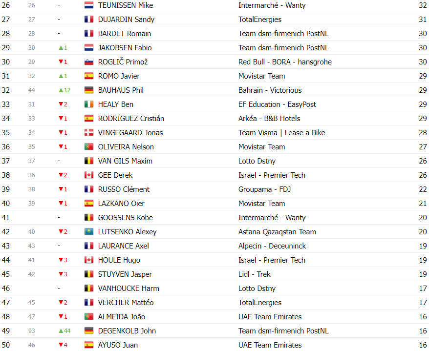 girodociclismo.com.br tour de france classificacao geral apos a 10a etapa tadej pogacar mantem a lideranca image 16