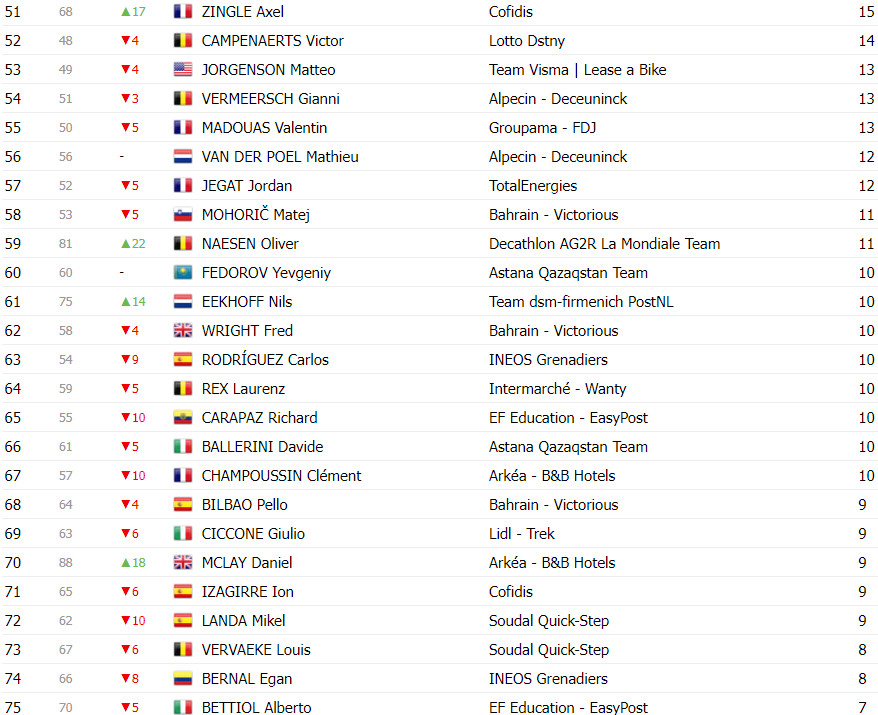 girodociclismo.com.br tour de france classificacao geral apos a 10a etapa tadej pogacar mantem a lideranca image 18