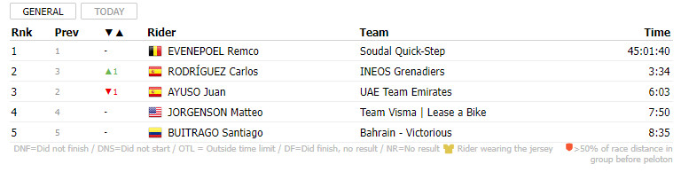 girodociclismo.com.br tour de france classificacao geral apos a 11a etapa pogacar mantem a lideranca apos vingegaard vencer a etapa young prev