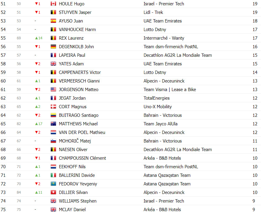 girodociclismo.com.br tour de france classificacao geral apos a 12a etapa joao almeida top 5 com tadej pogacar mantendo a lideranca image 17