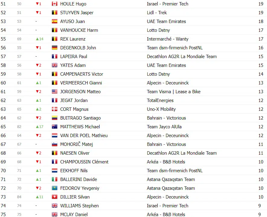 girodociclismo.com.br tour de france classificacao geral apos a 12a etapa joao almeida top 5 com tadej pogacar mantendo a lideranca image 17