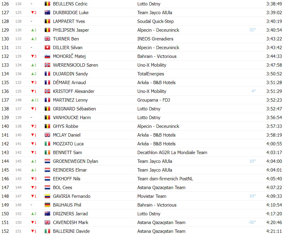 girodociclismo.com.br tour de france classificacao geral apos a 15a etapa tadej pogacar amplia diferenca apos mais um espetaculo image 14