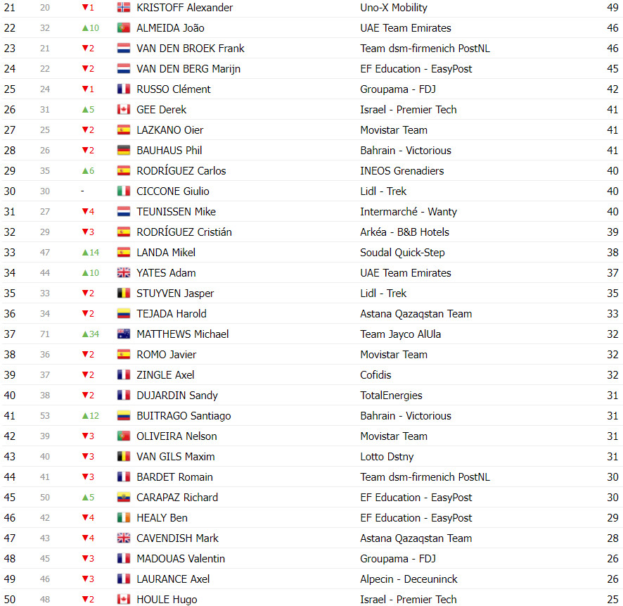 girodociclismo.com.br tour de france classificacao geral apos a 15a etapa tadej pogacar amplia diferenca apos mais um espetaculo image 16