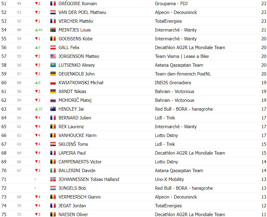 girodociclismo.com.br tour de france classificacao geral apos a 15a etapa tadej pogacar amplia diferenca apos mais um espetaculo image 18