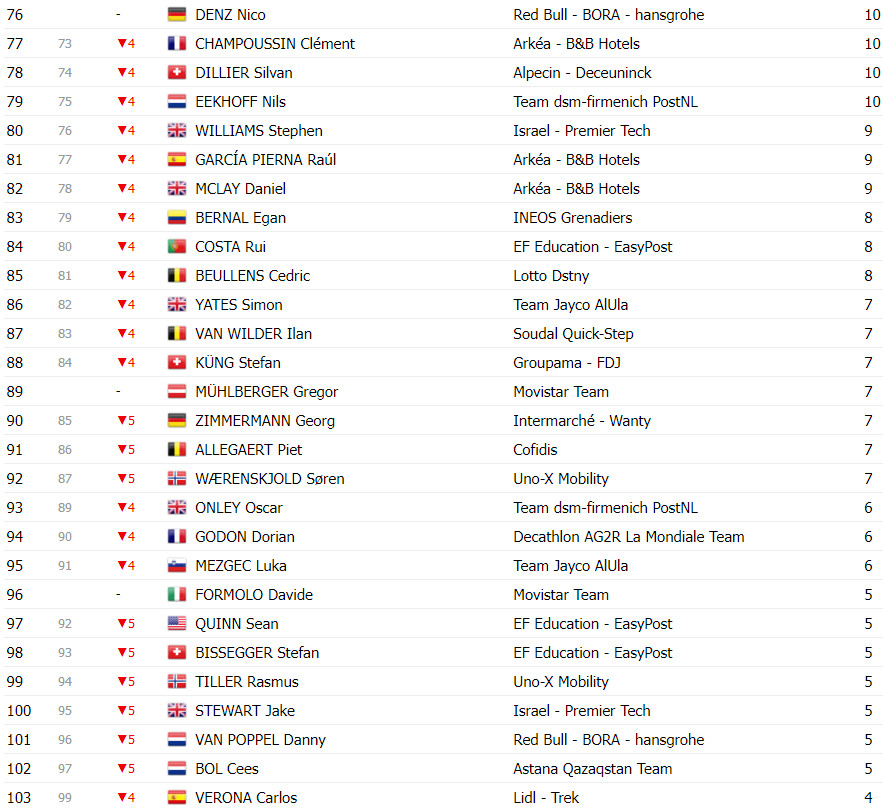 girodociclismo.com.br tour de france classificacao geral apos a 15a etapa tadej pogacar amplia diferenca apos mais um espetaculo image 20