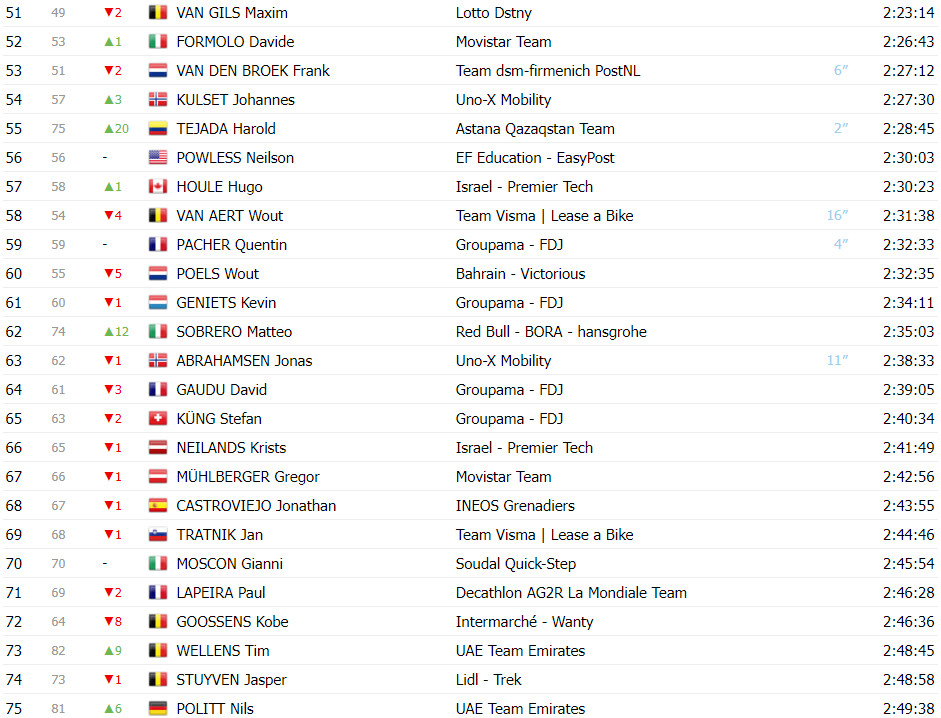 girodociclismo.com.br tour de france classificacao geral apos a 15a etapa tadej pogacar amplia diferenca apos mais um espetaculo image 5